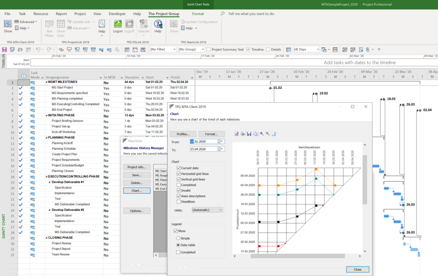 Milestone Trend Analysis for MS Project