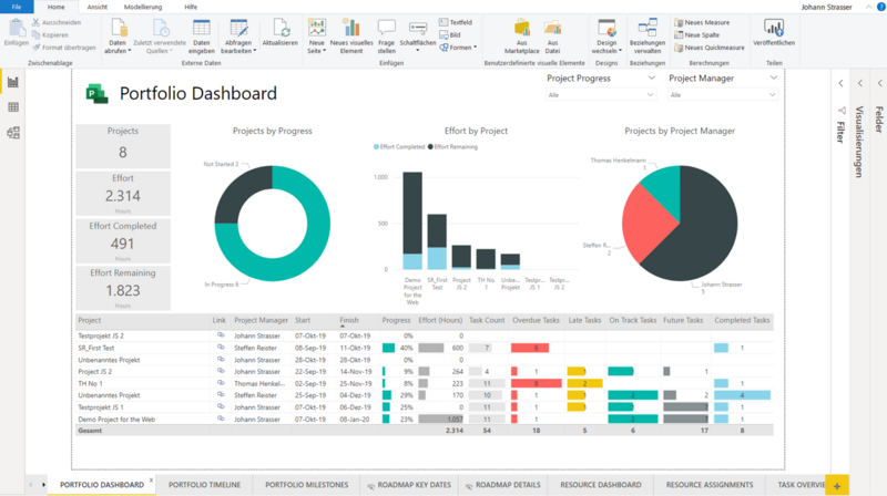 ReportPack: Overview of projects