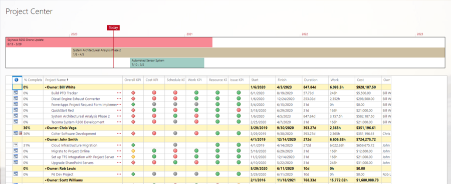 Microsoft Project Server - Project Center