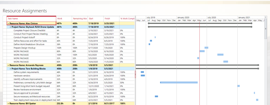 Project Online resource assignments