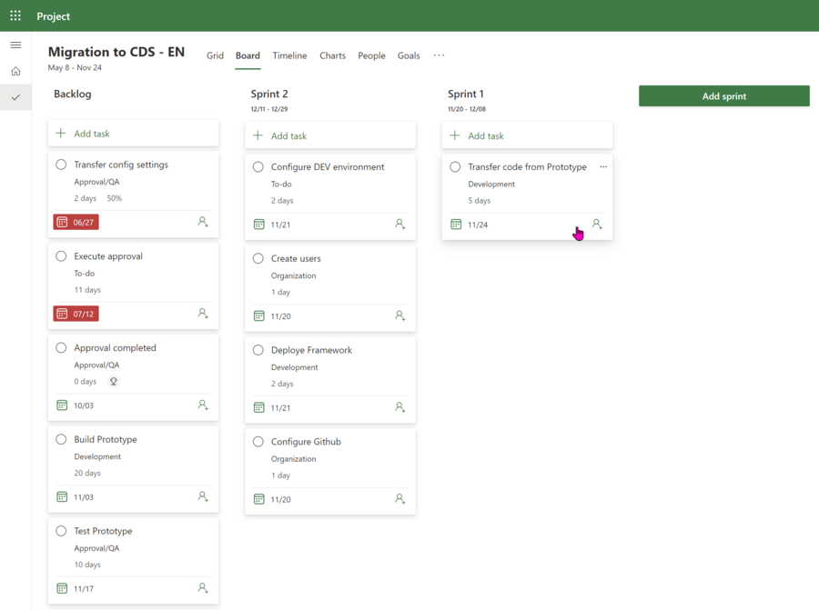 Project for the Web – Sprint view