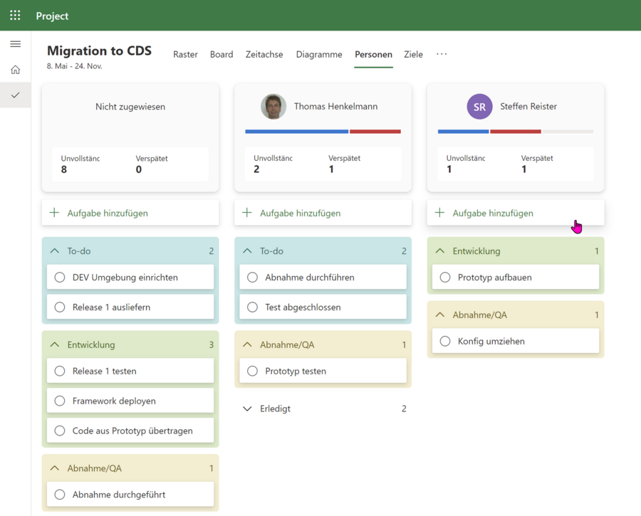 Project for the Web - Vorgang Ressource
