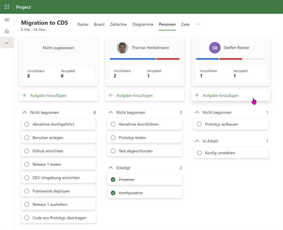 Project for the Web - Ansicht Ressource