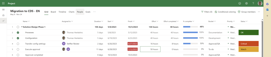 Project for the Web – Assigning resources Project for the Web – Assigning resources