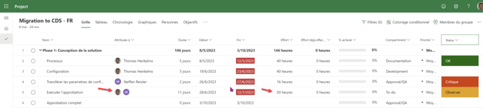 Project for the Web – Affecter les rsesources Project for the Web – Affecter les rsesources