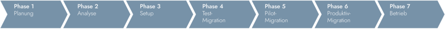 MS Project Server Migration Project Online