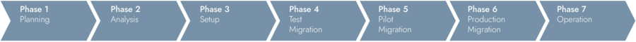 MS Project Server Migration Project Online