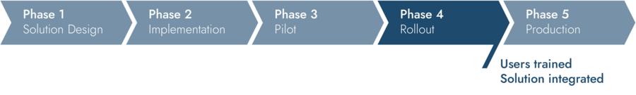 MS Project Server Implementation - Phase 4