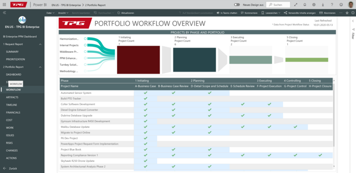 Power BI Report Portfolio Pipeline