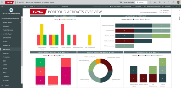 Power BI Report Portfolio CAIRD