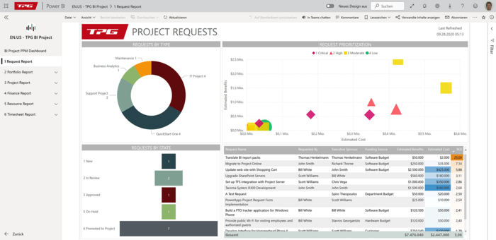 Power BI Report Project request