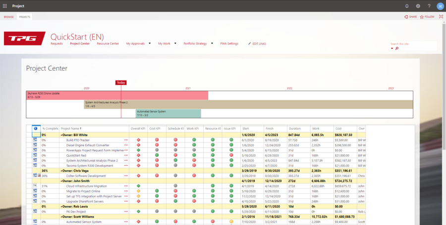 Implementing Project Online with TPG QuickStart