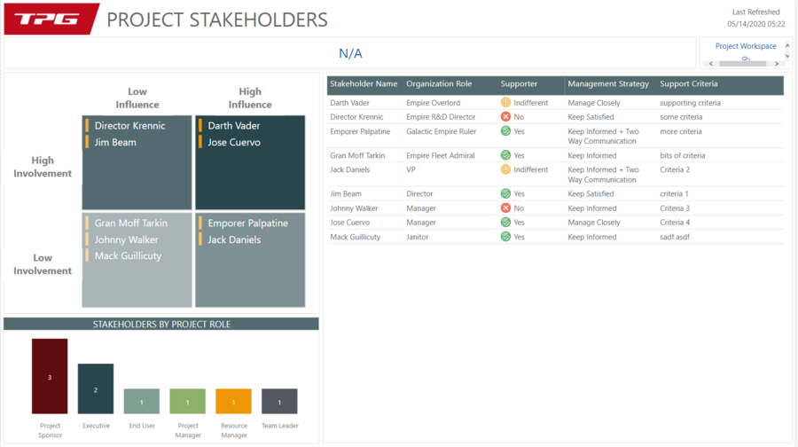 Introducing Project Online - Stakeholder Report