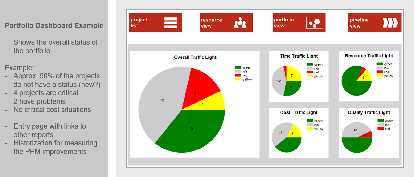 Important PPM Reports 1