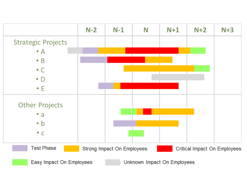 Why Agile PMOs Are Like Hummingbirds 6