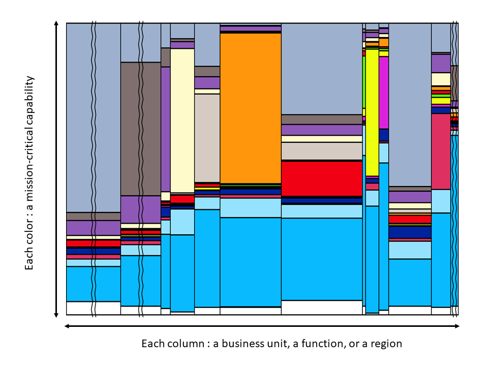 Why Agile PMOs Are Like Hummingbirds 7