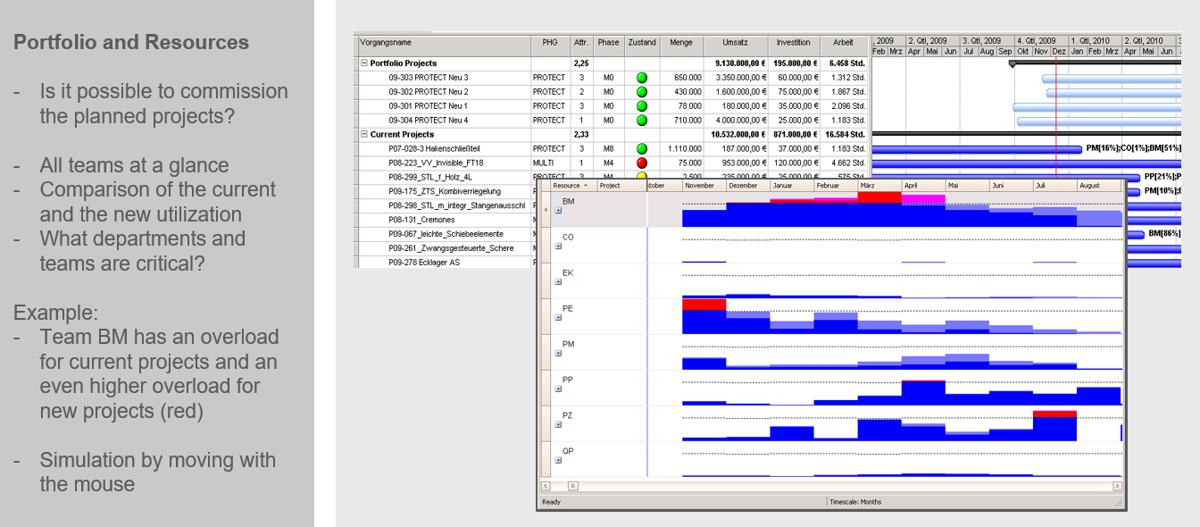Important PPM Reports 7