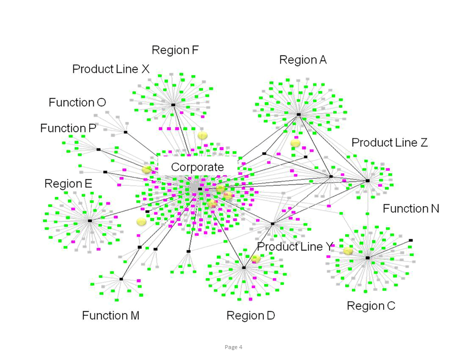 Project management offices can be a decentralized community of lean local PM Offices and Officers.