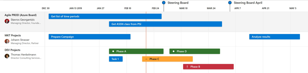 Project Roadmap with key dates