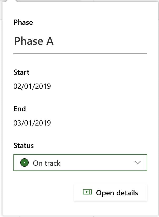 All data contained in a bar in Project Roadmap