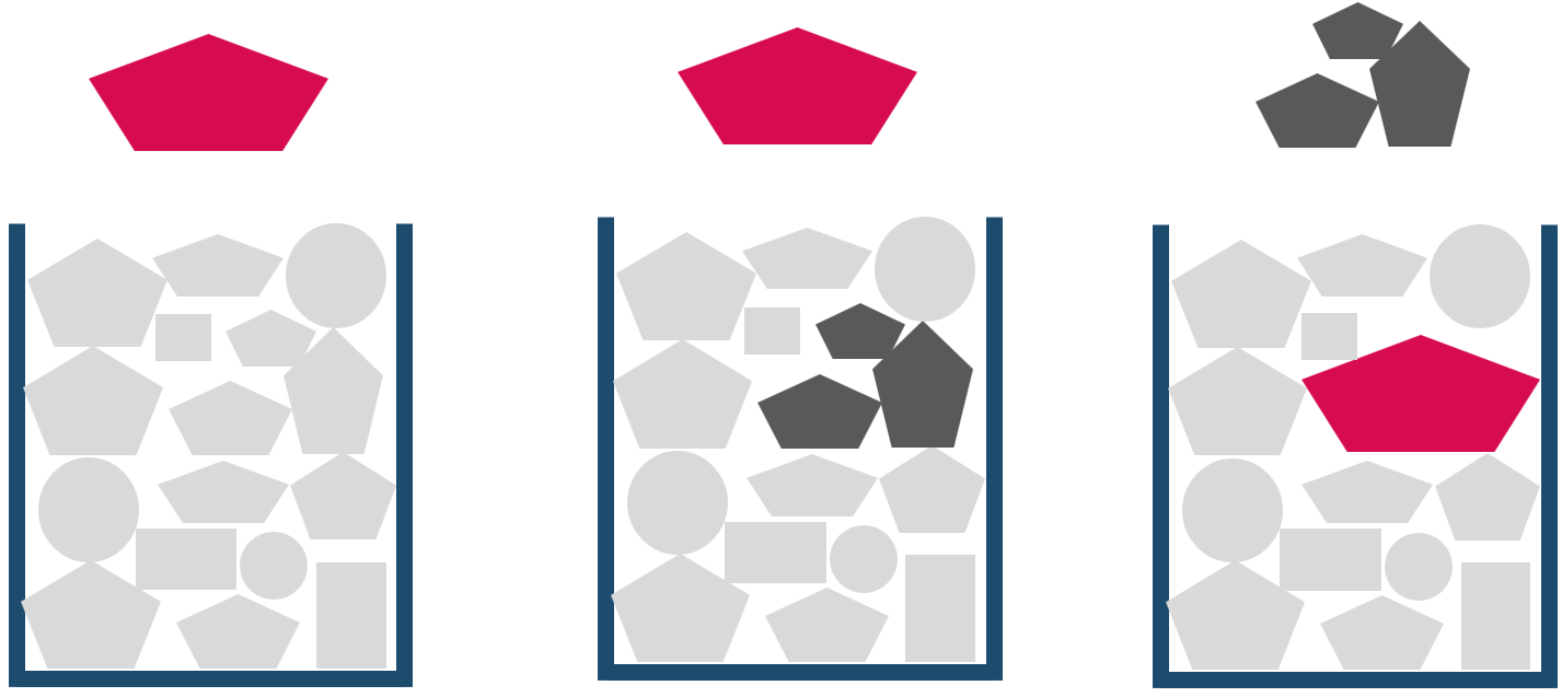 Priorisierung bei der Kapazitätsplanung ist wichtig