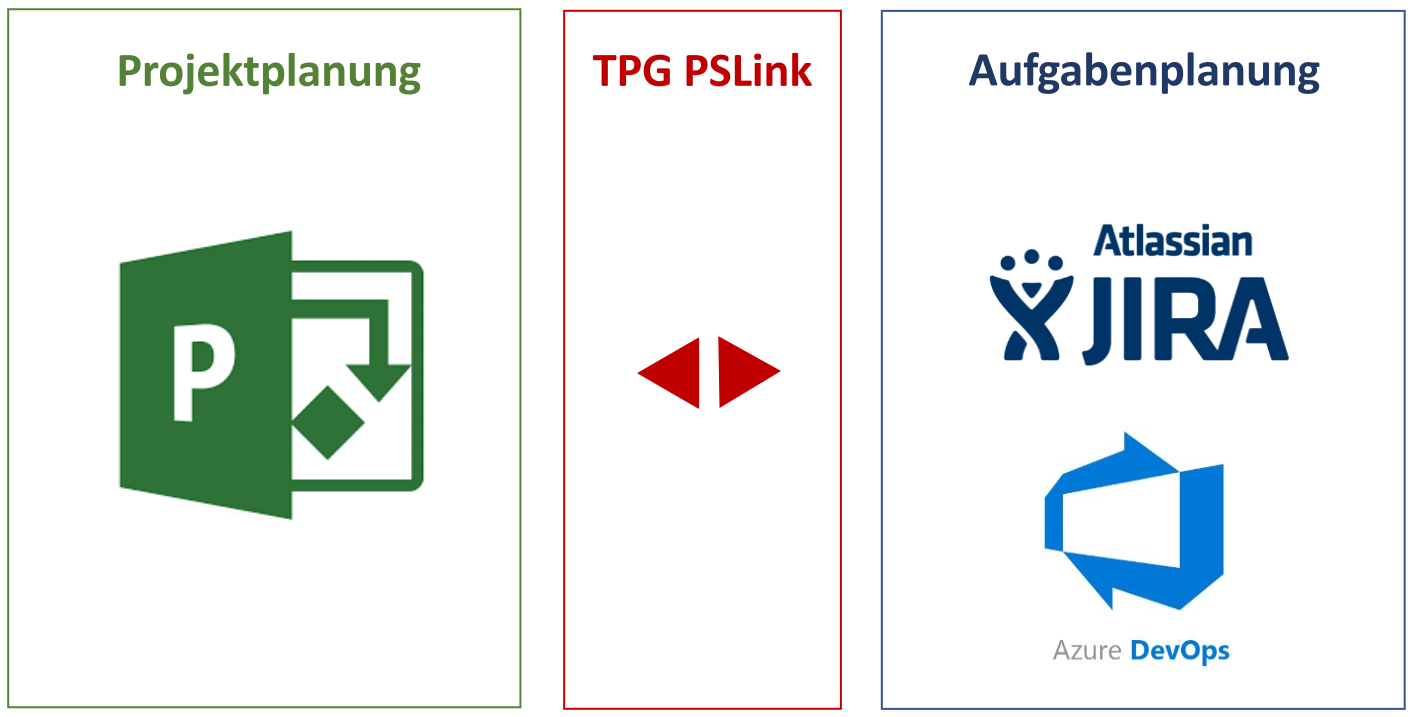 MS Project Jira Integration - Middleware