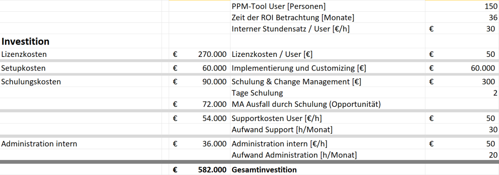 ROI-Berechnung Investition PPM-Tool
