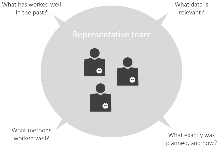 Resource planning implementation – Key questions to ask the team