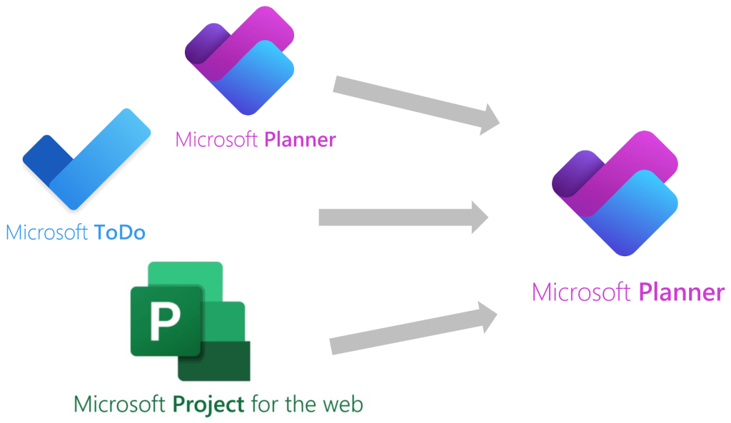 Project for the Web wird Planner – Zusammenfassung der Tools für Projekt- und Aufgabenmanagement im neuen Microsoft Planner