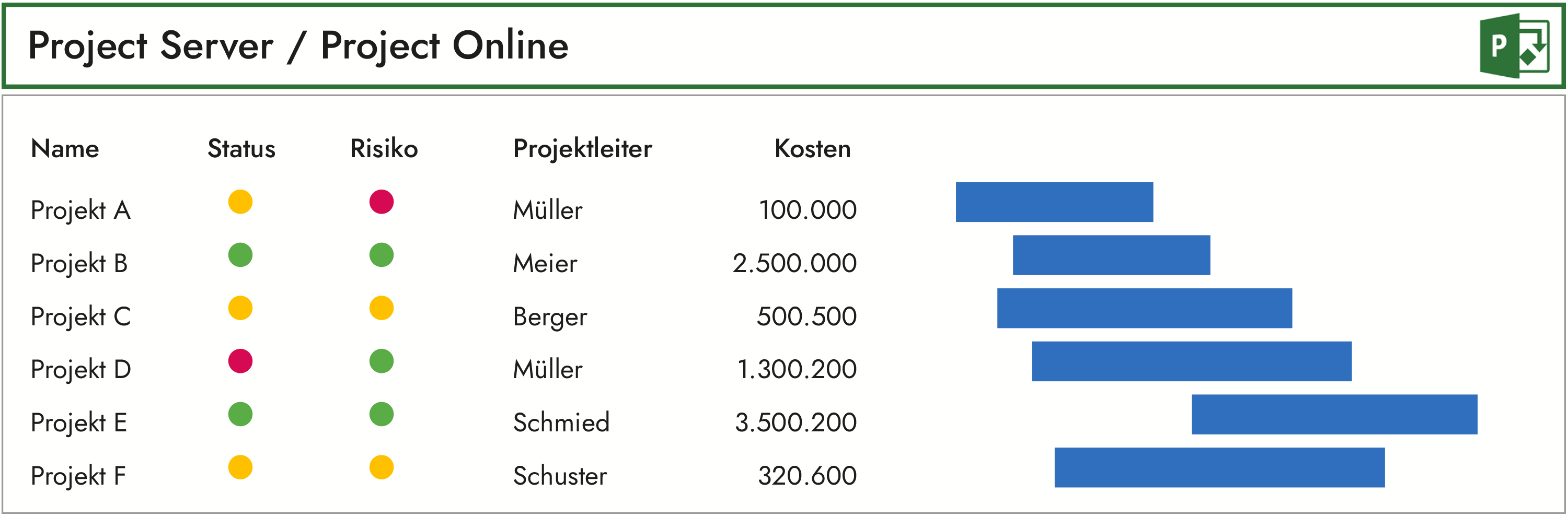 MS Project Server zentrale Projektliste