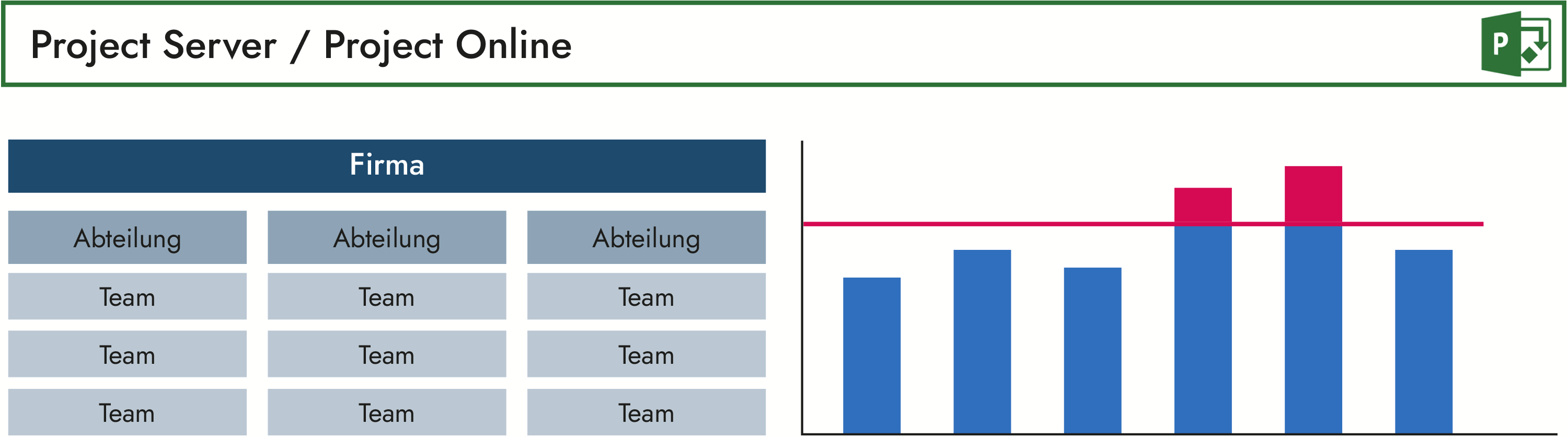 MS Project Server Ressourcenpool