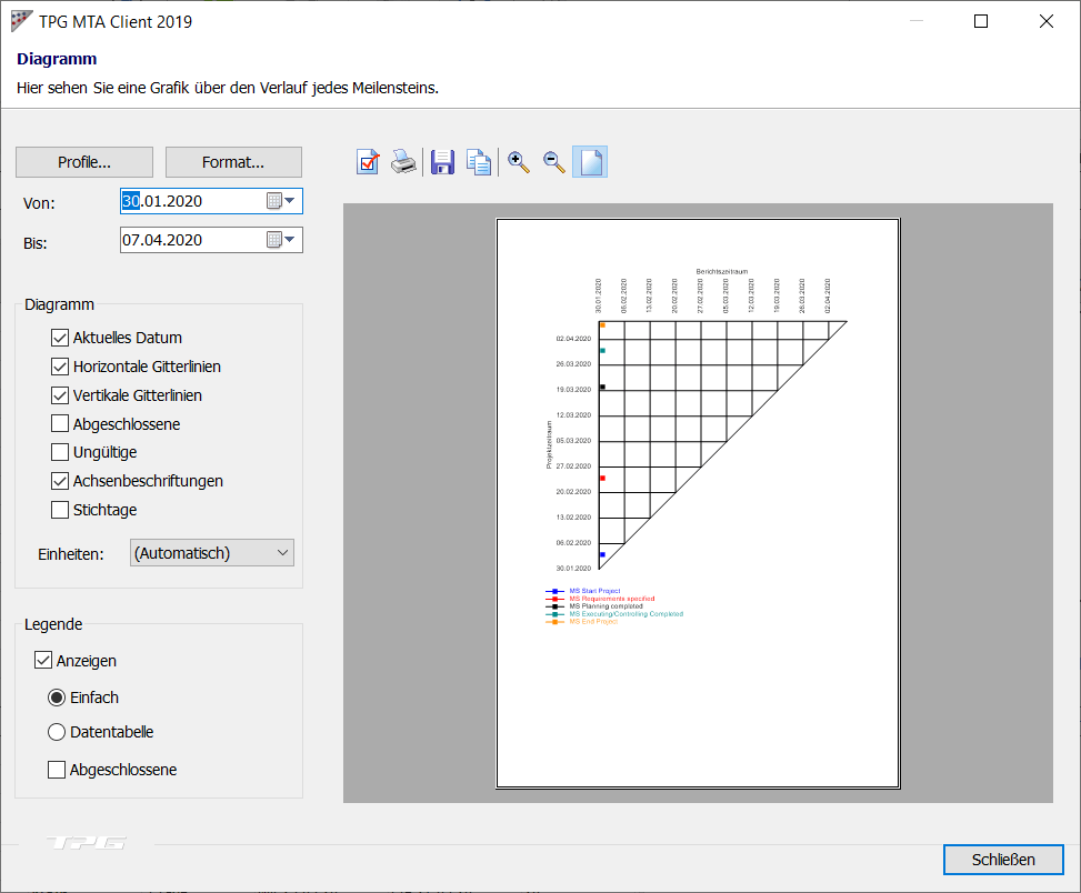 Meilensteintrendanalye erstellen für MS Project - Grafik zu Projektstart