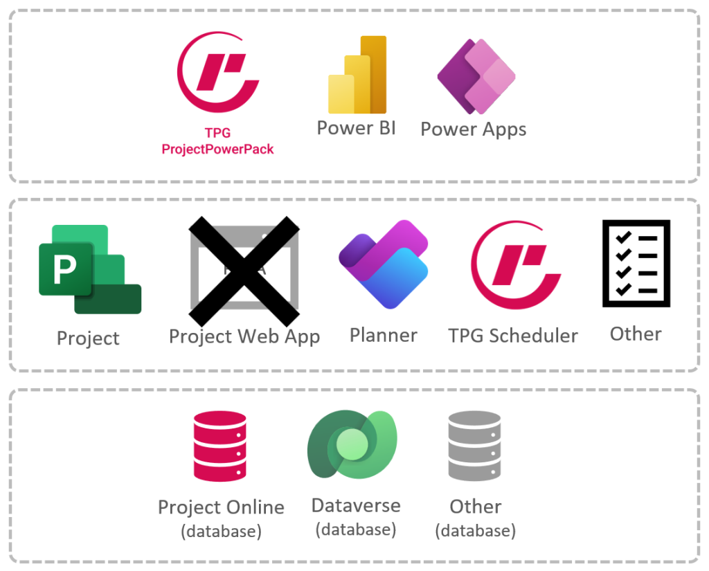 Zukunftssichere Next Generation PPM-Lösung