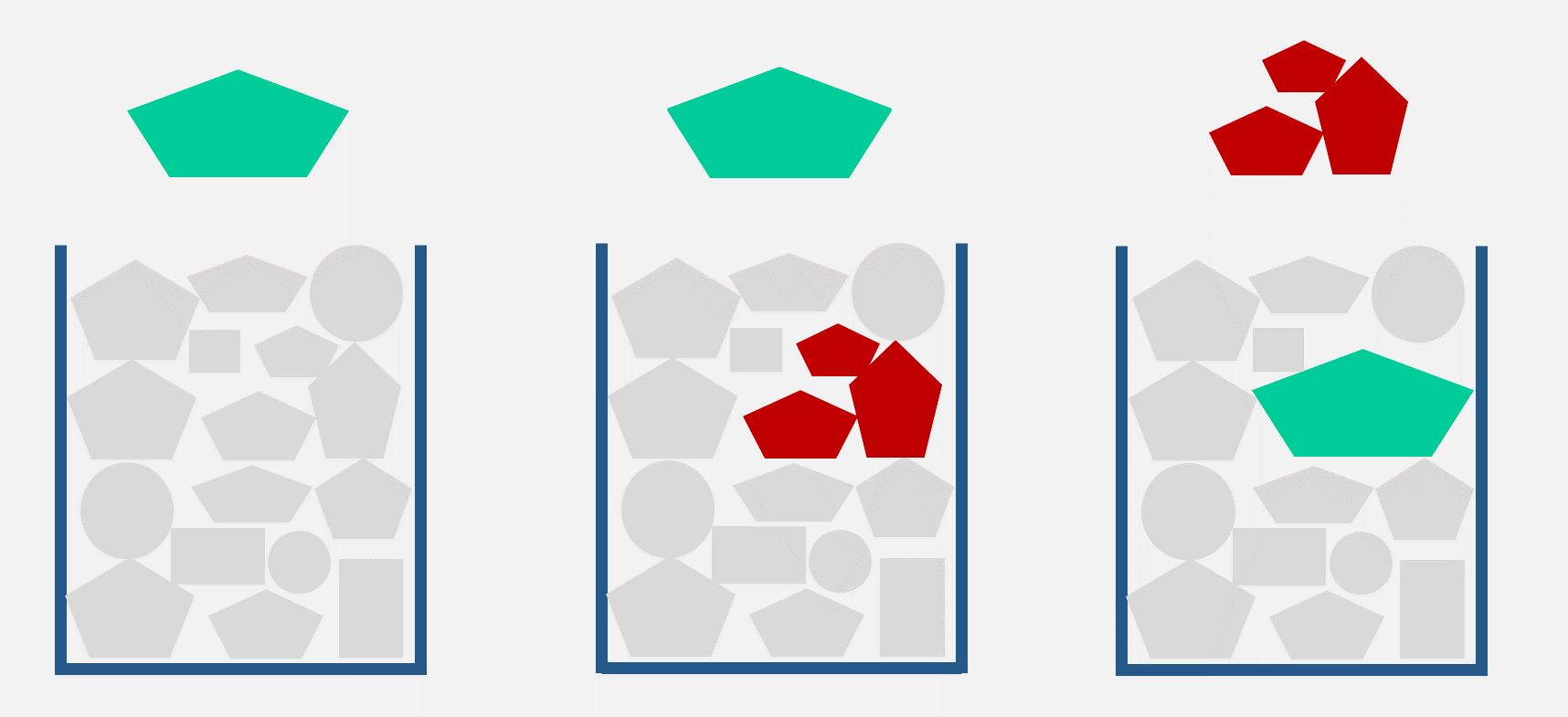agile Ressourcenplanung - Neue Aufgaben