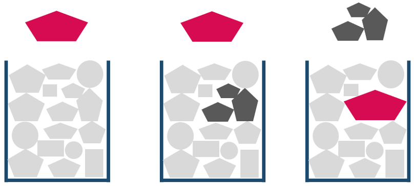 L'utilisation dans la planification des ressources : la capacité est limitée et il est important d'établir des priorités.