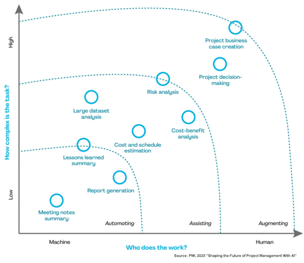 Classification of important use cases of GenAI