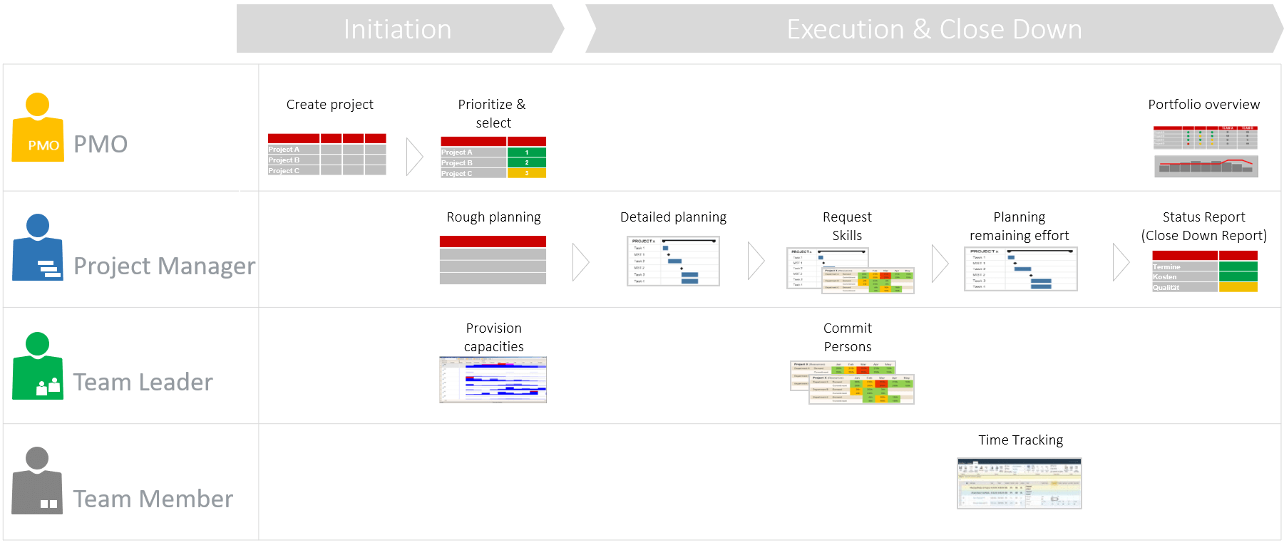 PMO Seminar – Simple Methods
