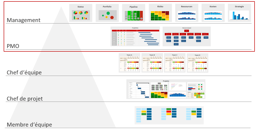 Portefeuille de projets