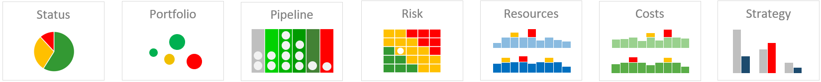 The PPM Paradise – Portfolio dashboard – Key modules as an overview for good project portfolio management