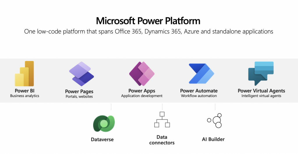 Bestandteile der Power Platform