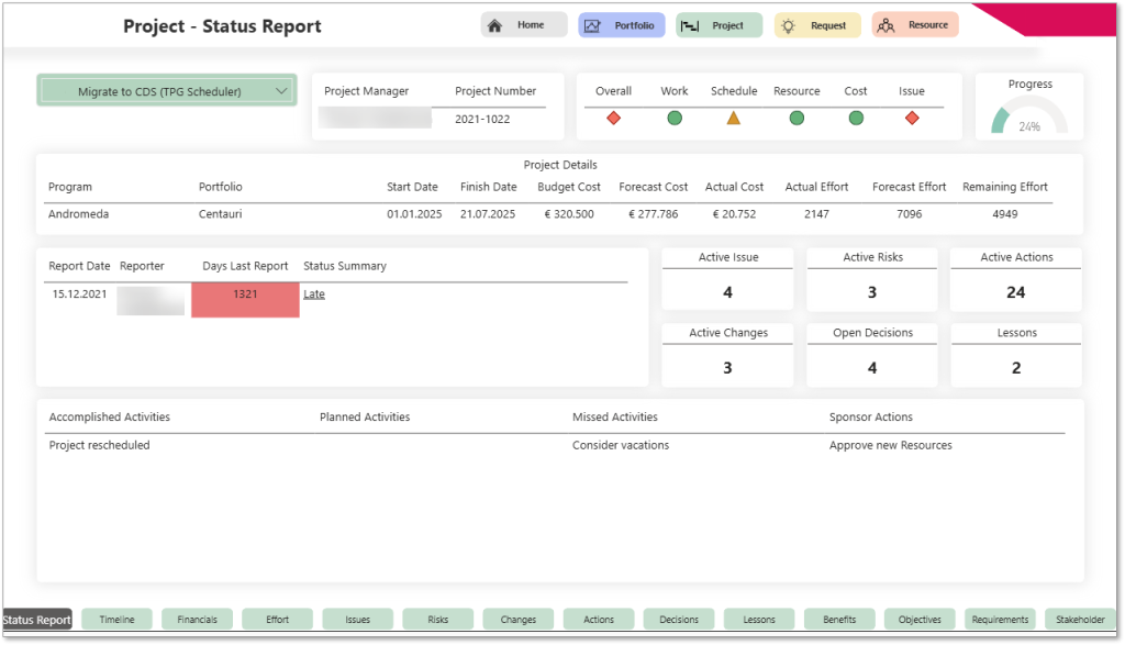 Projektstatus-Bericht in TPG ProjectPowerPack