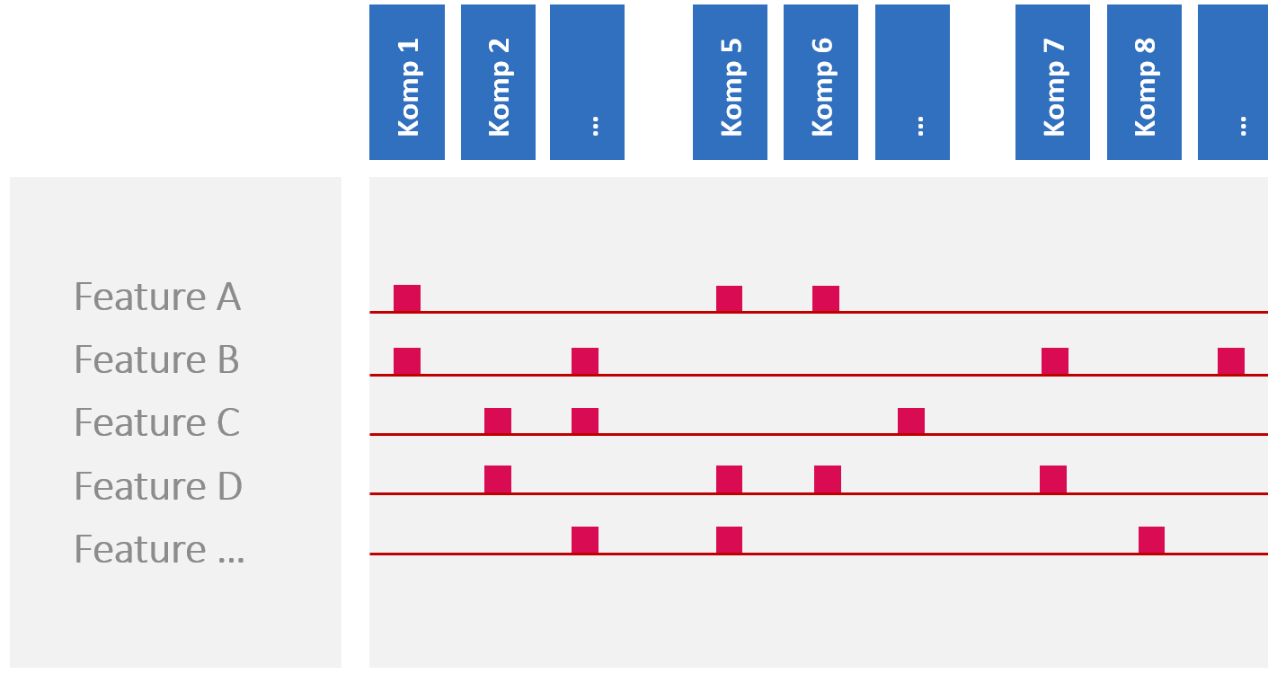 Programmmanagment Beispiel
