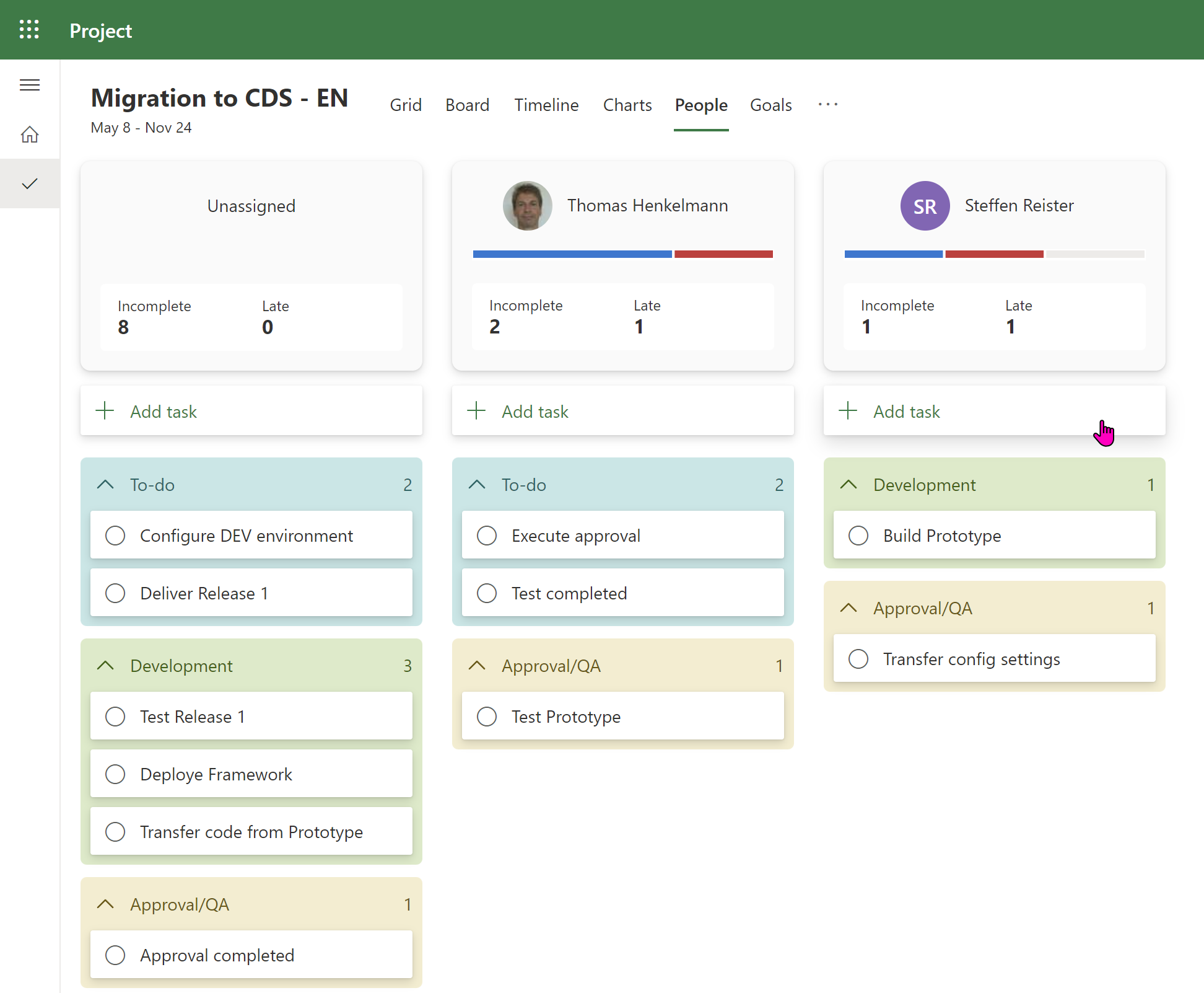 Project for the web task people