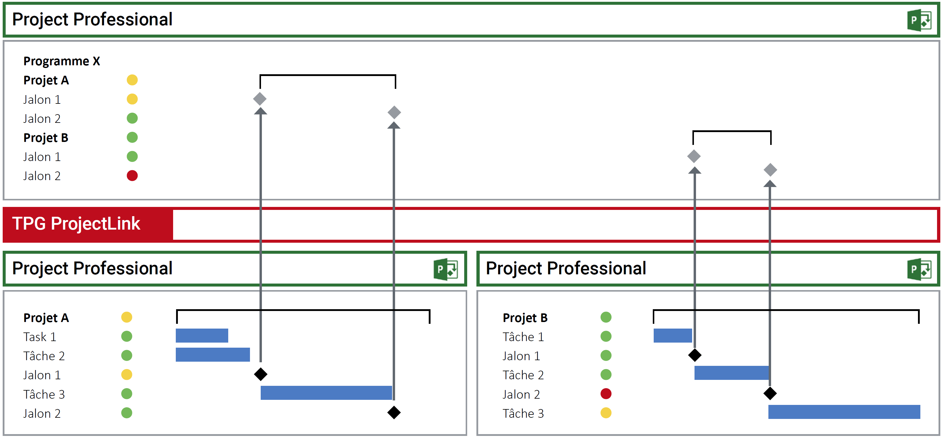 Récapitulatifs dans Microsoft Project Server / Project Online