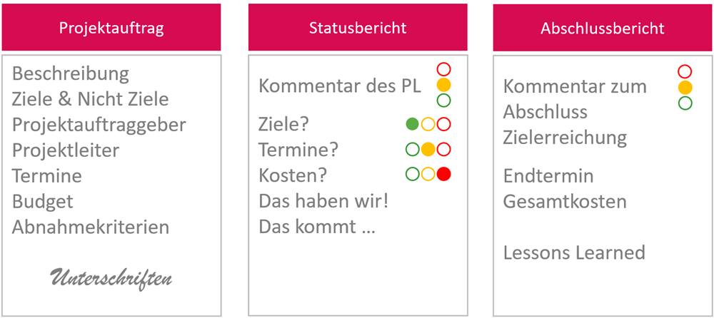 Wichtigste Methoden beim PMO Aufbau
