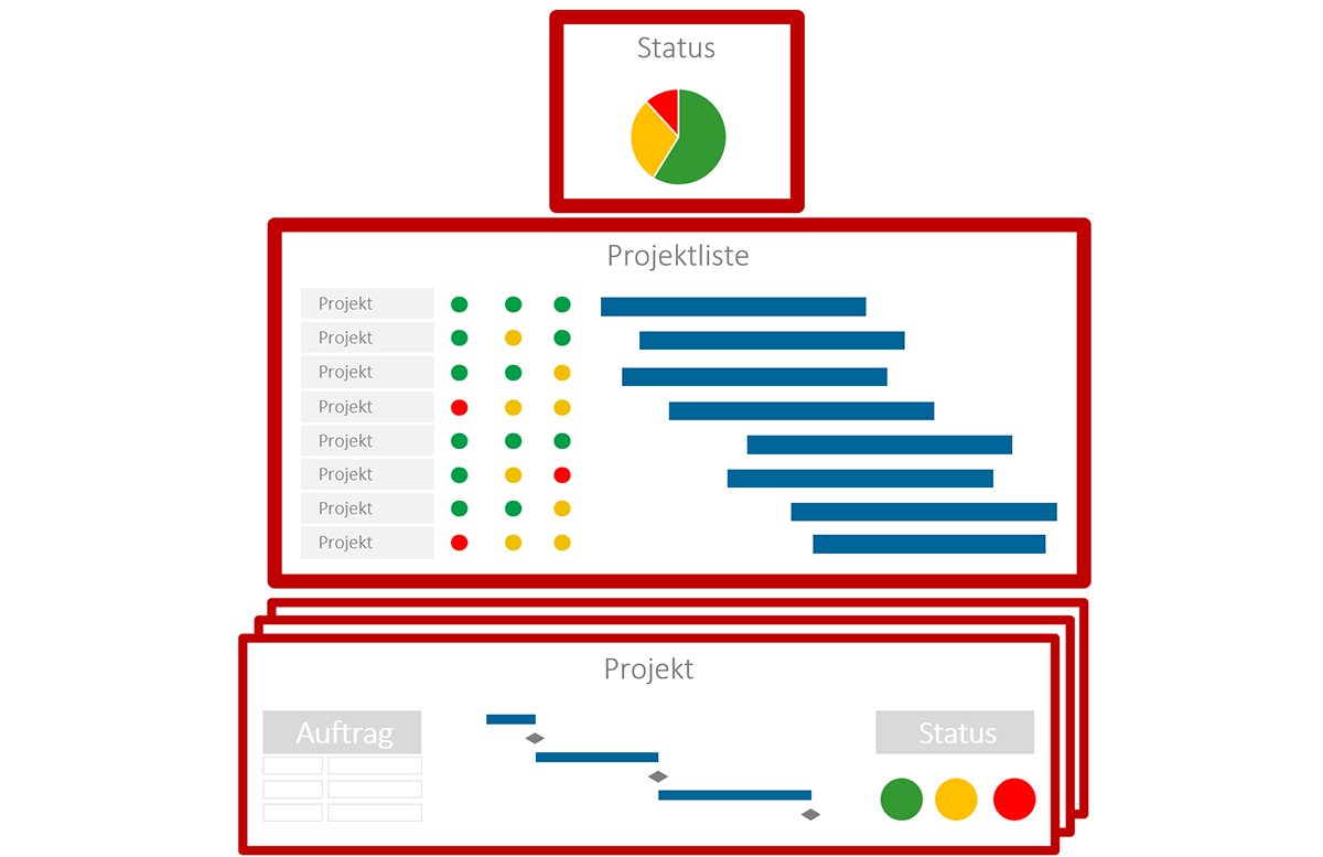 Projektmanagement Einführung - zentrale Projektliste