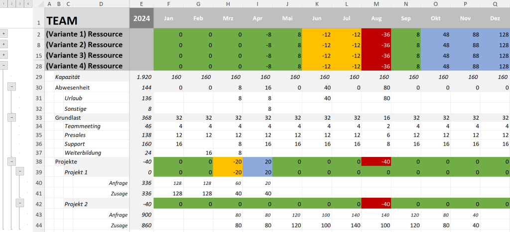 Vollständige Ressourcenplanung in Excel