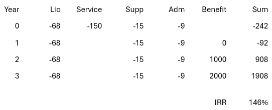 Answer to IRR question