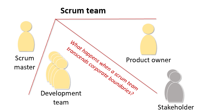 Collaboration faces a major challenge: creating an agile team involving different companies