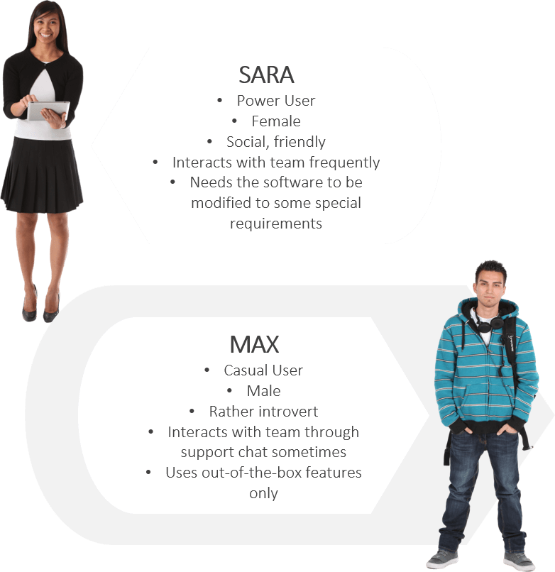 Stakeholder Management – Personas of typical users of a tool